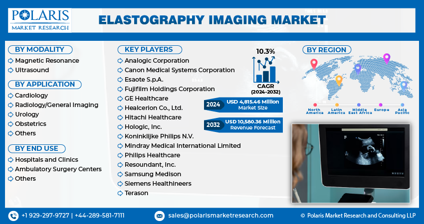 Elastography Imaging